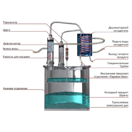 Double distillation apparatus 18/300/t with CLAMP 1,5 inches for heating element в Архангельске